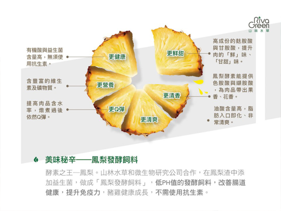 山林水草朝貢豬雞專賣店